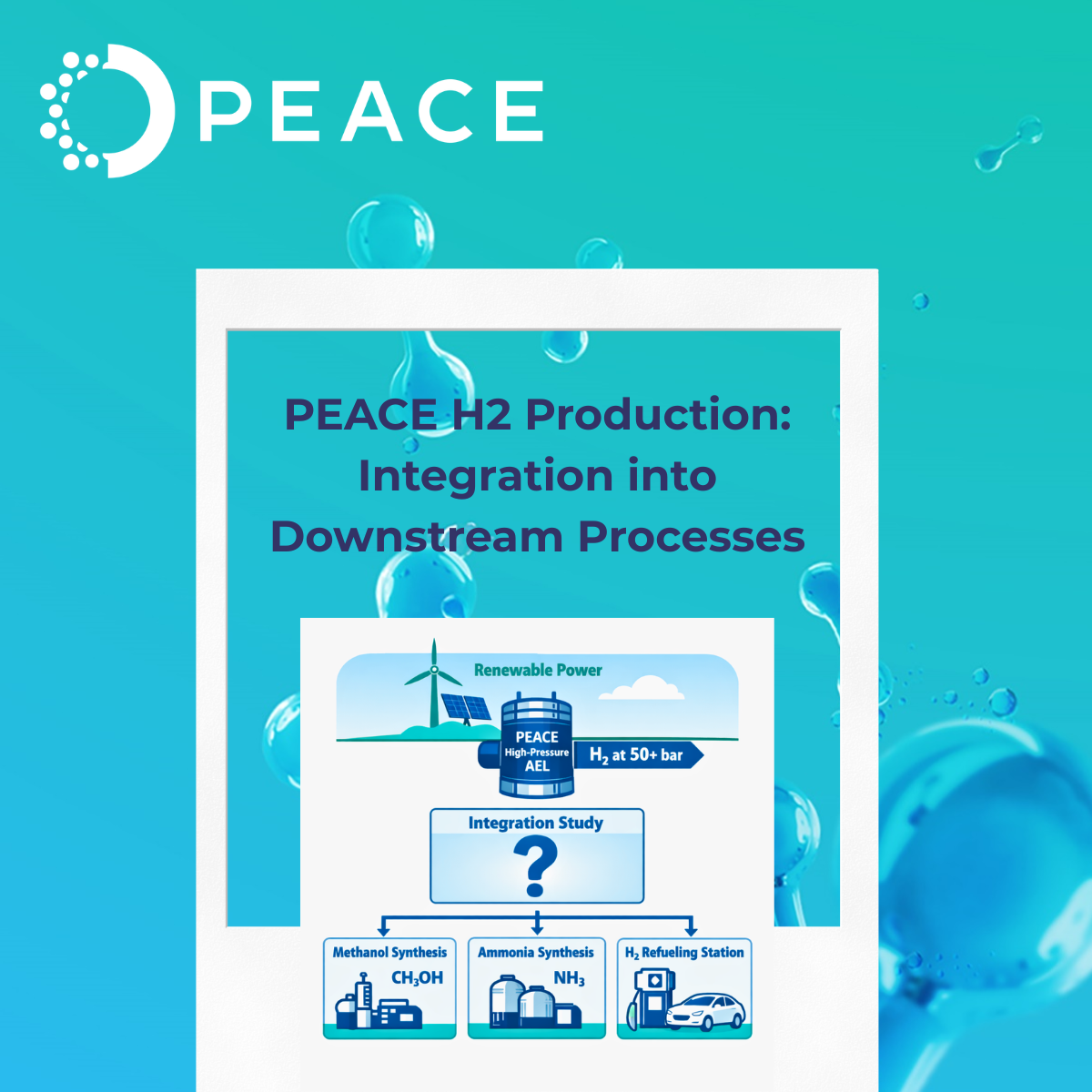 High-pressure Hydrogen Production for Efficient Industrial Integration
